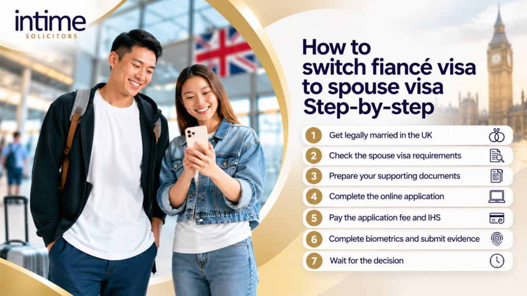 Spouse Visa Application Process